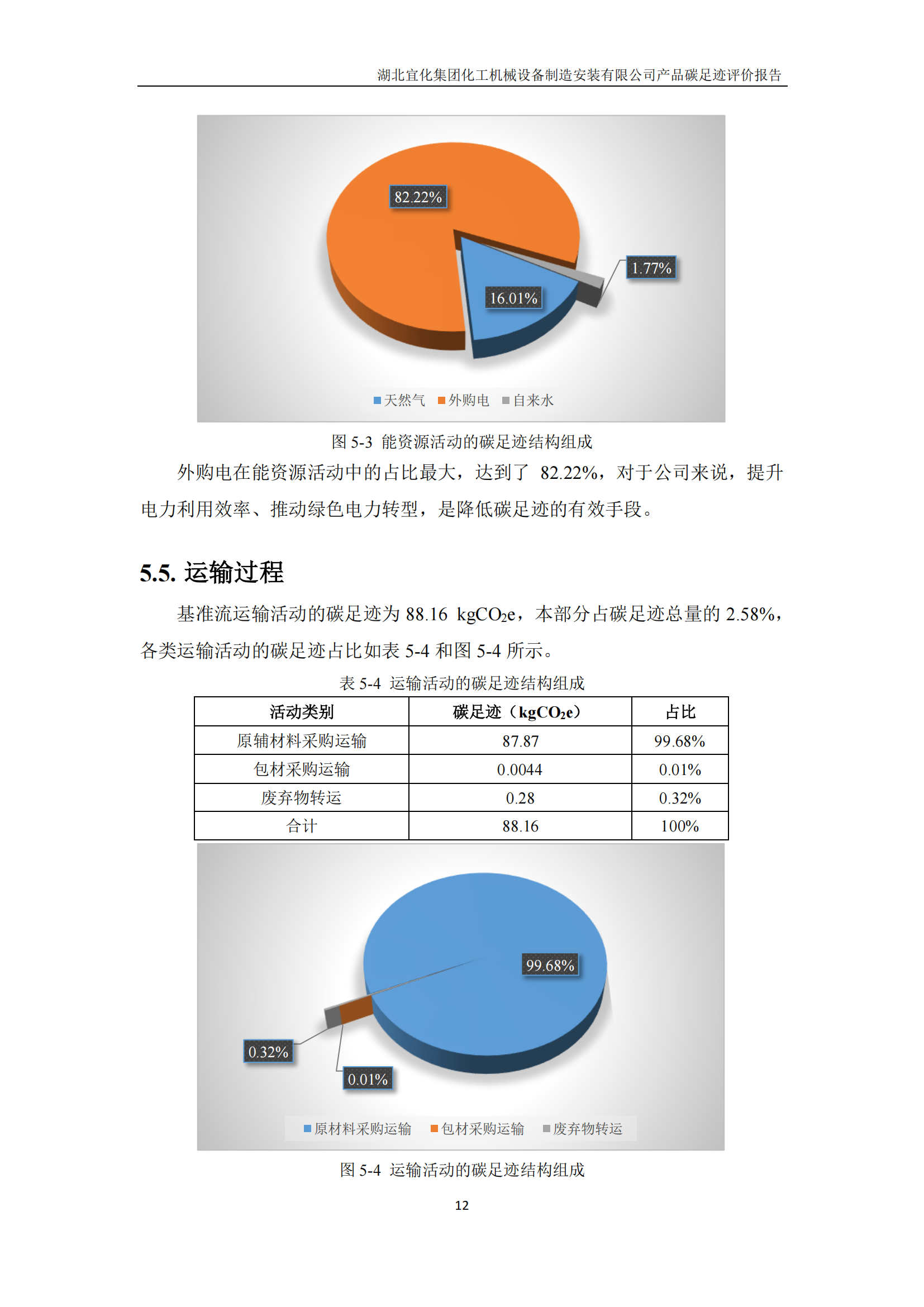 湖北宜化集團(tuán)化工機(jī)械設(shè)備制造安裝有限公司_PAS2050產(chǎn)品碳足跡報告-定稿_14.png